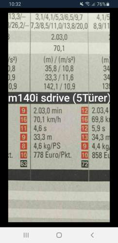 Screenshot_20220306-103246_Motor-Talk.jpg