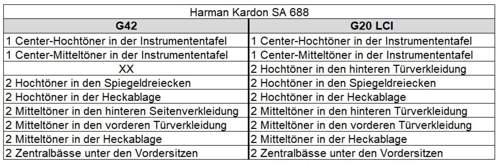 Harman Kardon