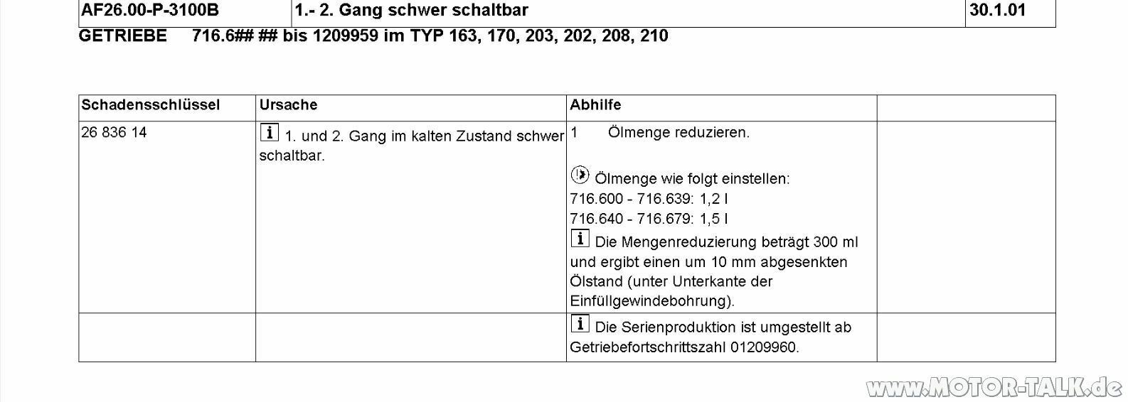 Neues Getriebeöl
