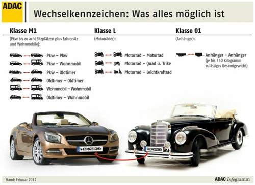 Infografik: Wechselkennzeichen (ADAC)