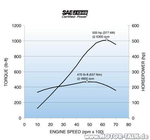 2012-70l-ls7-cor-sae
