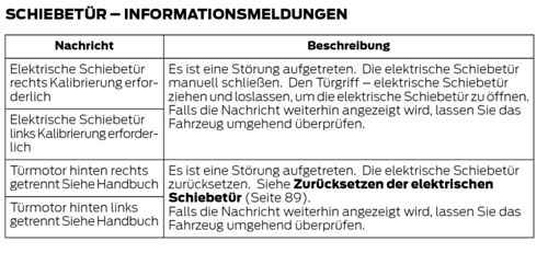 Tür