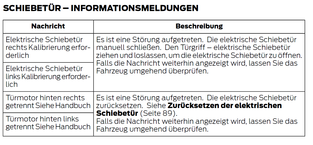 Ford Tourneo / Transit Custom - Kaufberatung & Informationen (NXN/NRN ab 10/2023)