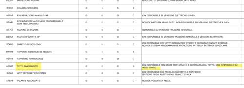 Aus Preisliste MY2025.75 Italien