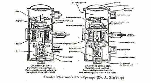 Bendix