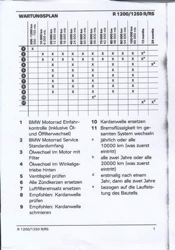 Wartungsplan K54