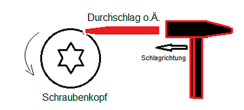 Schraube-aufstemmen