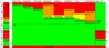 S203-zeitplan