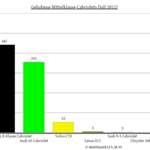 17geh-mittelklasse-cabriolets