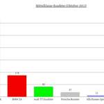 16-mittelklasse-roadster