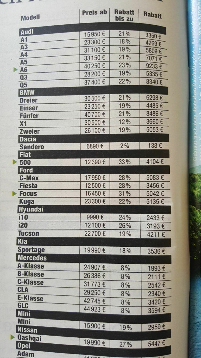 Neuzulassungen, wie schlägt sich die E-Klasse zur Konkurrenz?