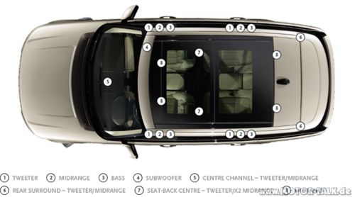 Speaker-positioning-new-range-rover-signature