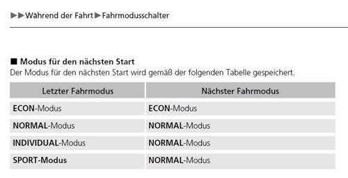 Fahrmodi
