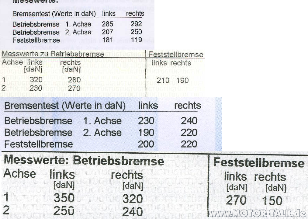 Nicht durch den TÜV gekommen