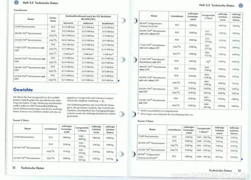 Vw-touran-mod-09-verbrauch-gewichte-achslasten