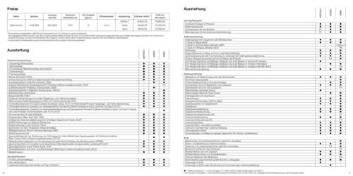 Kia-niro-ev-my23-preisliste-seite 2