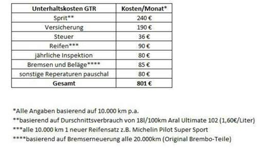 Unterhalt-gtr