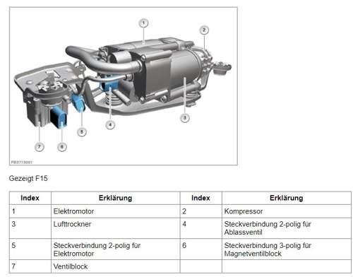 Kompressor ventilblock