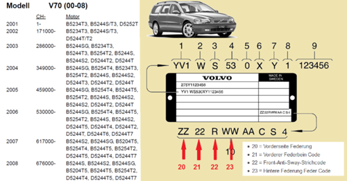 Volvo-v70-modelljahr-produktschild-motoren