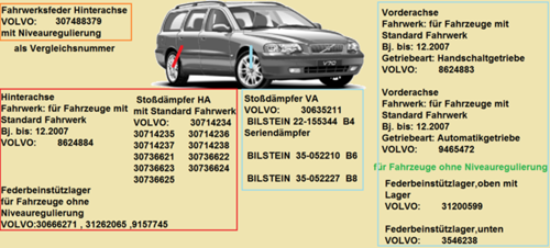 Volvo-v70-standardfeder-daempfer