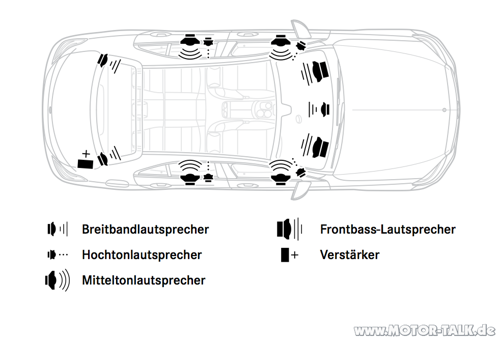 W205-burmester-overview