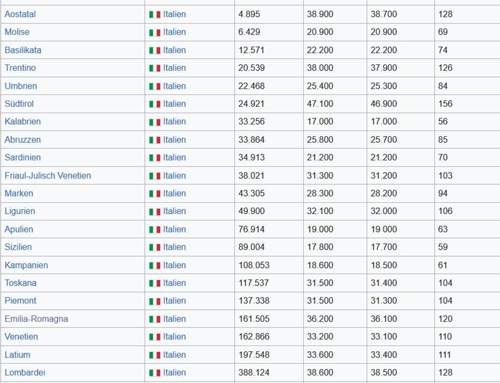 Italienbipgesammt