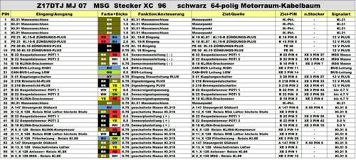 Z17dtj-msg-pinbelegung-xc