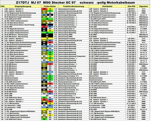 Z17dtj-msg-pinbelegung-xc-97-sensoren-aktoren