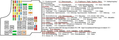 Sicherungen-relais-corsa-c