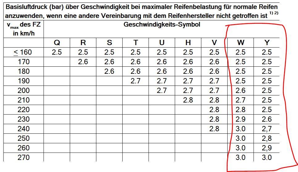 Numerischer Traglastindex vs. XL Reinforced