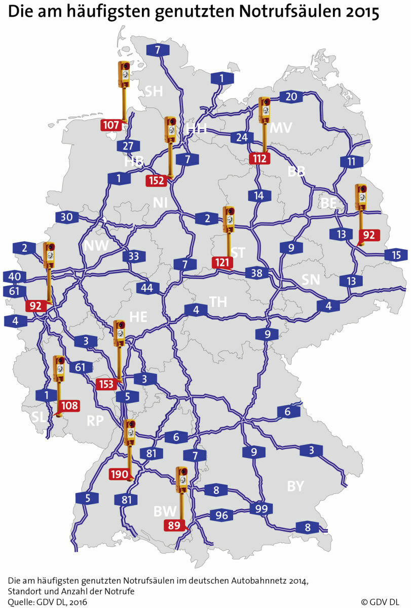 Überblick der am häufigsten für einen Pannen- oder Notruf genutzt Notrufsäulen in Deutschland