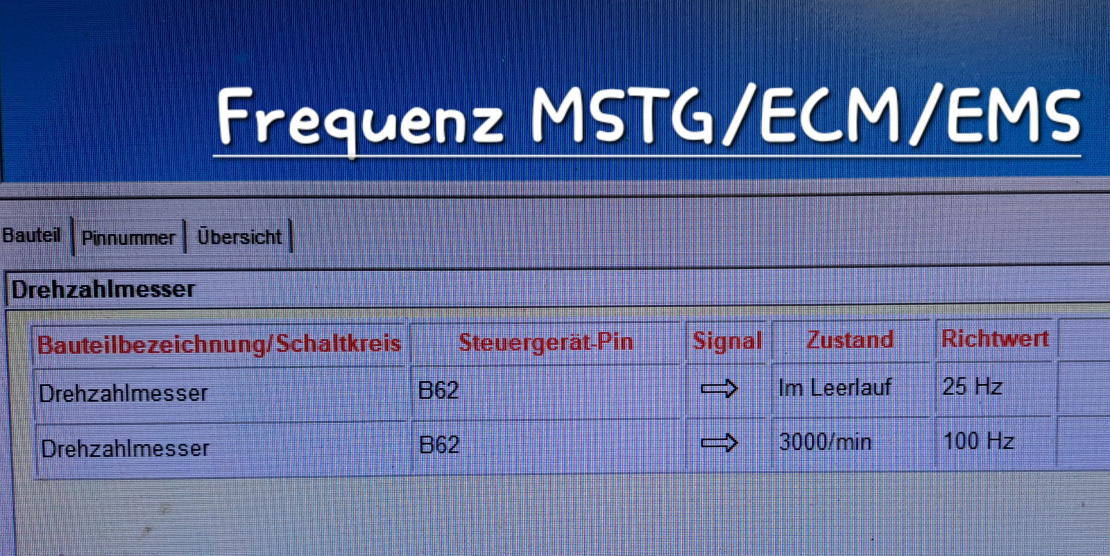 OBD Dose ASU