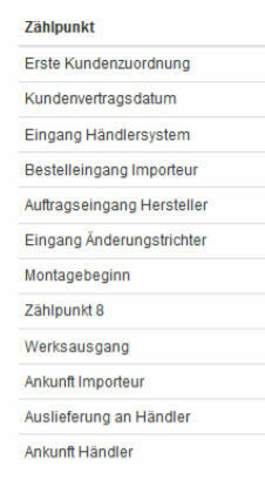 Zaehlpunkte