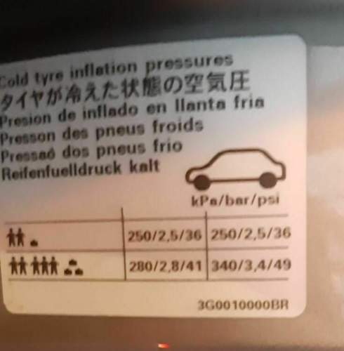 Reifendruck