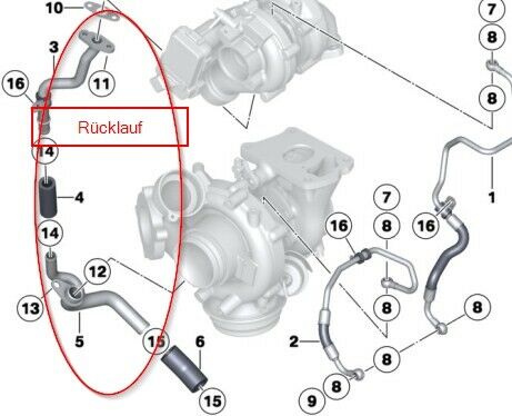 Öl am Turbokrümmer
