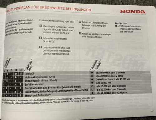 Wartungsplan Erschwerte Bedingungen