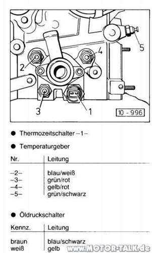 Temperaturgeber-thermozetschalter