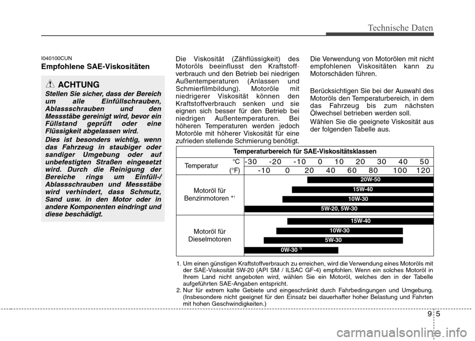 Ölemfehlung ACEA B4/ API CH-4 5W30 für Hyundai 2.5l Diesel (D4CB Hyundai H1 Travel)