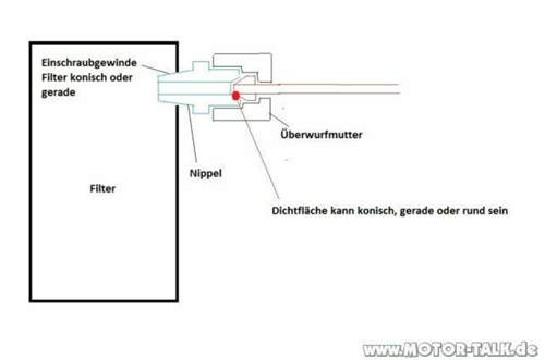 Undichte-v1