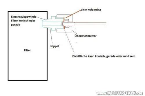 Undichte-v2