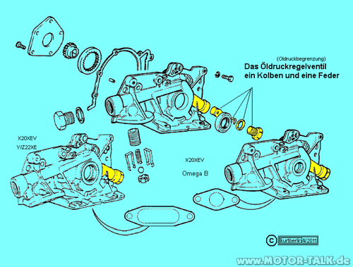 Oelpumpen-omega-b-r4
