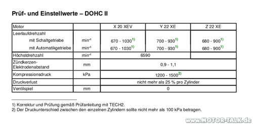 Ll-drehzahl-r4-ecotec
