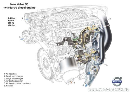 New-volvo-d5-twin-turbo-diesel