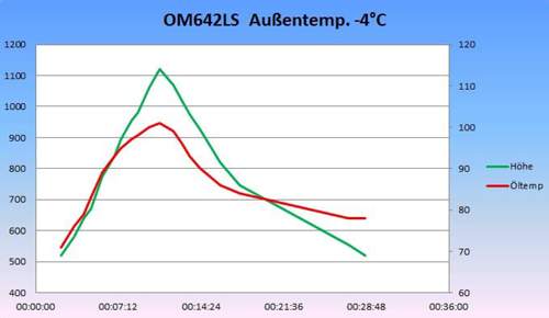 Oeltemp-642ls