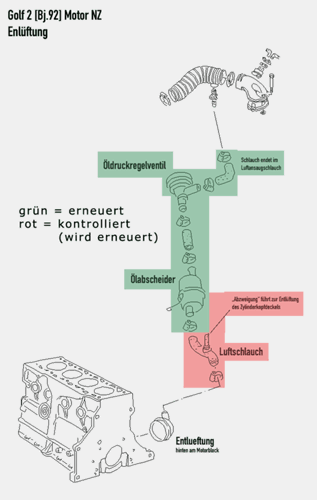 -motor-entlueftung