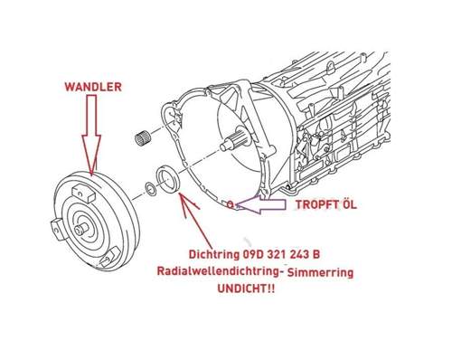 Simmerring