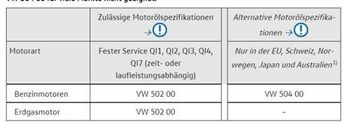 Öl Spec