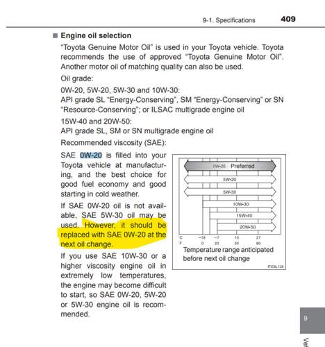 Aygo 0w-20