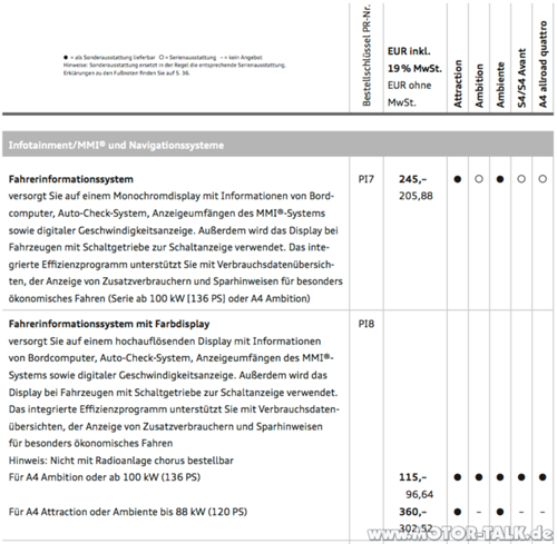 Fahrerinformationssystem