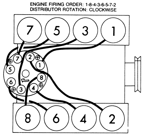 Zuendreihenfolge-small-block-chevy